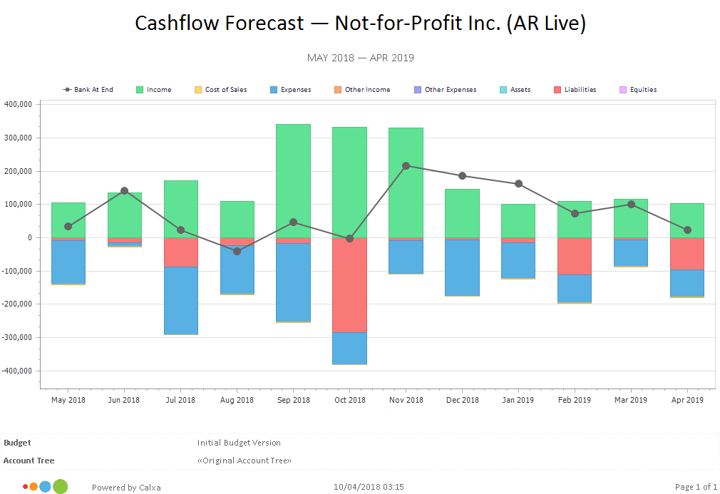 Cash flow chart for booted startup financial model