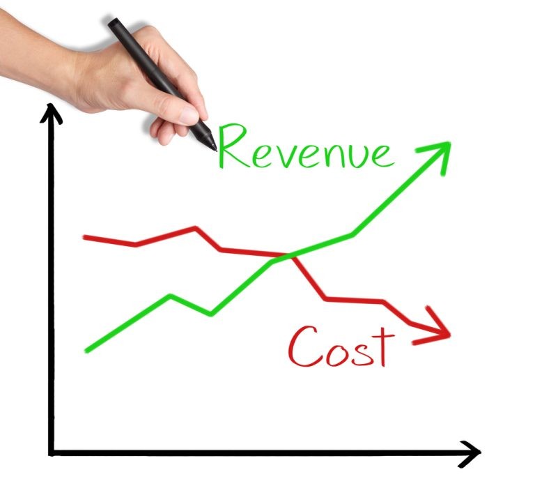 Whiteboard diagram explaining startup booted financial modeling steps