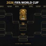 fifa world cup brackets
