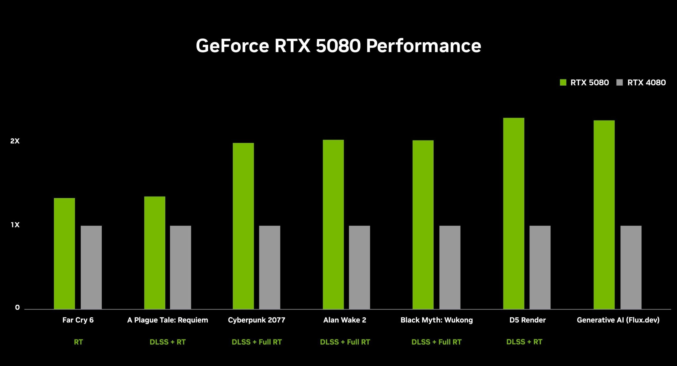 rtx 5080